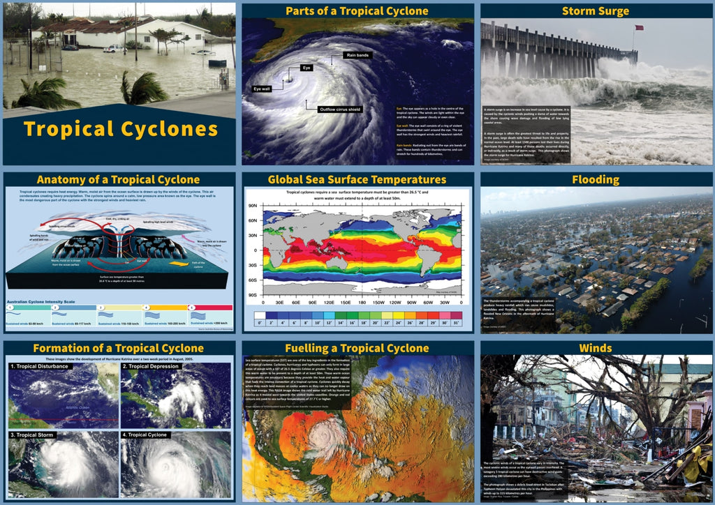 Tropical Cyclones Display Set - 9 Laminated A3 Panels