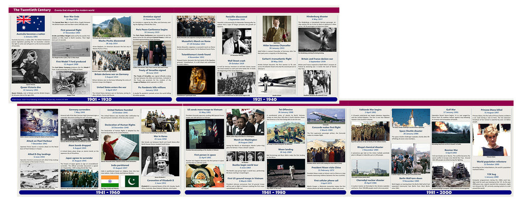 20th century timeline