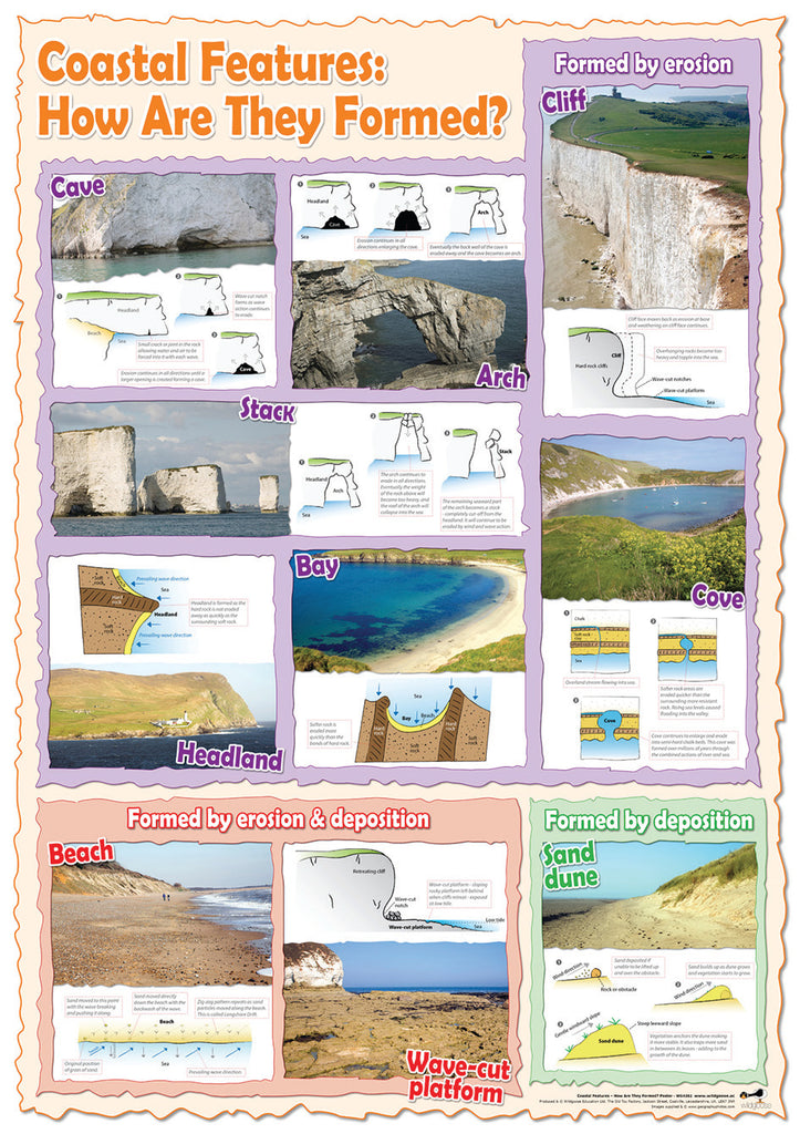 Coastal Features - How are they formed? - A1