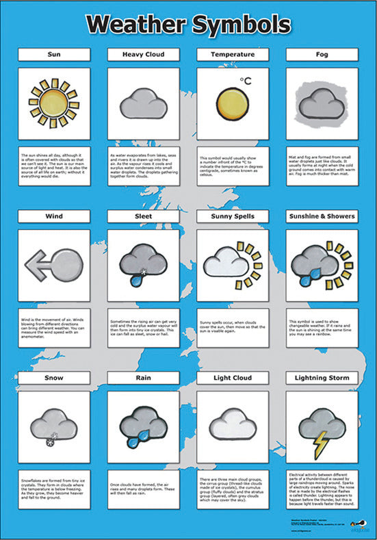 Weather Symbols Poster - Size A1