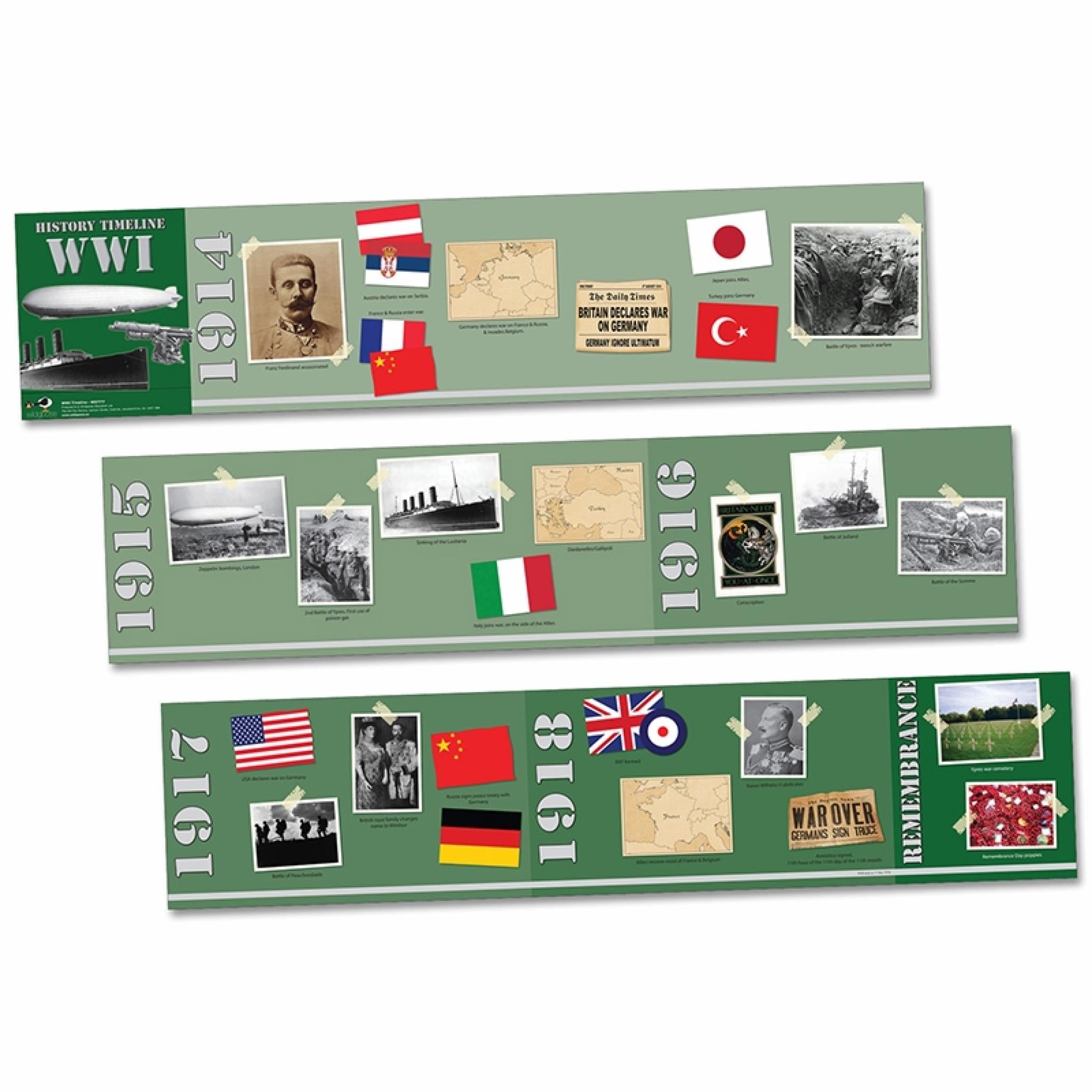 World War 1 Timeline - Frieze – Southern Cross Educational