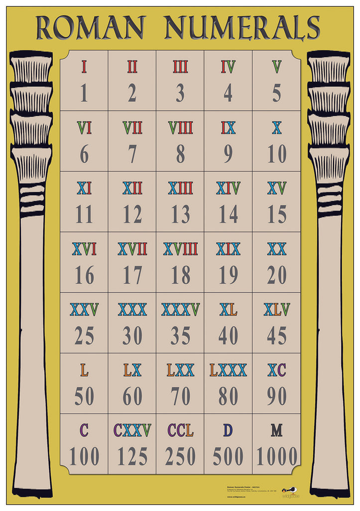 Roman Numerals - A1 poster