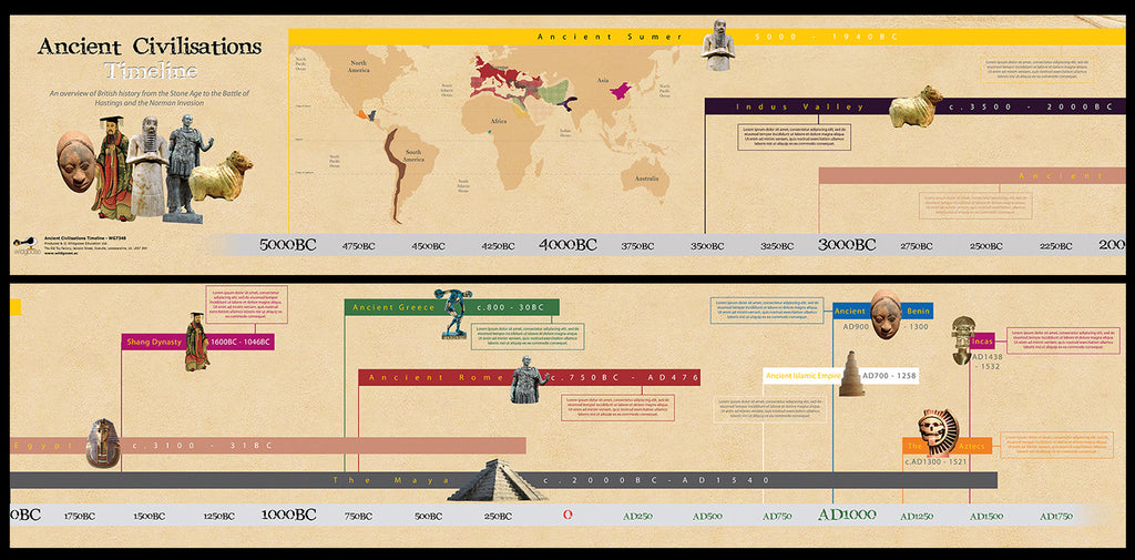 ancient civilisations timeline