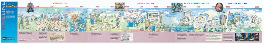 Origins of English Timeline