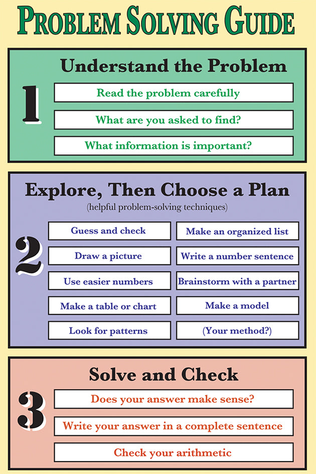 Problem Solving Guide - NO LONGER AVAILABLE – Southern Cross Educational